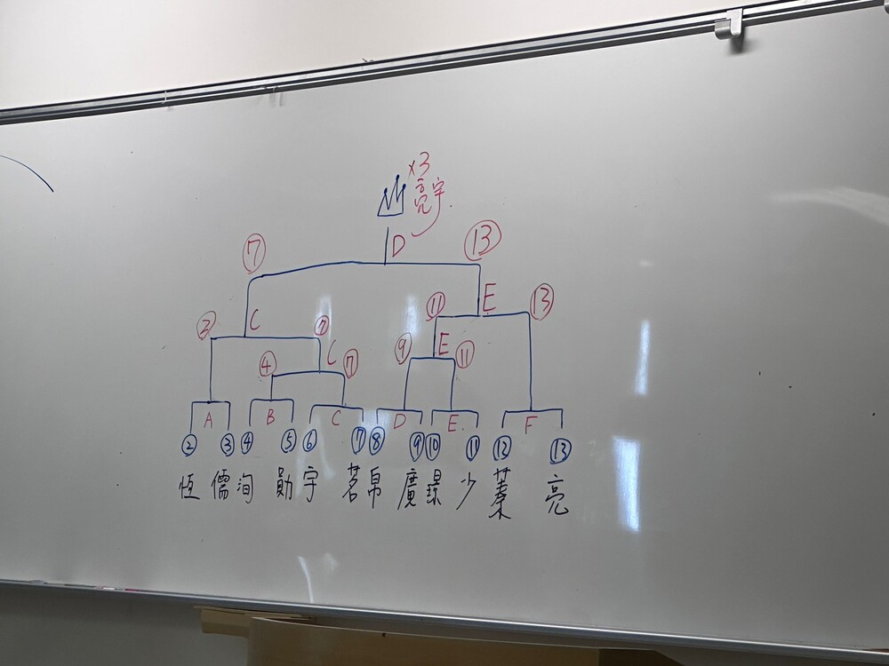 【夏令營】2023台東大學魔數營圖片