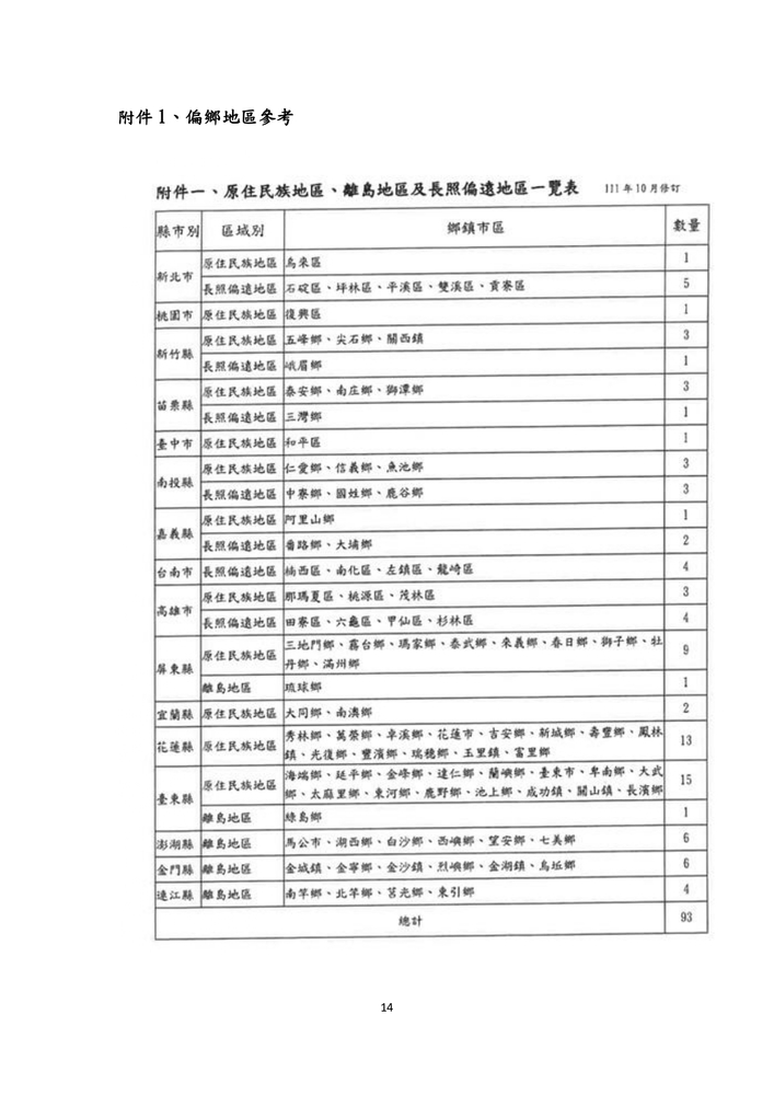 【推廣教育中心】轉知  伊甸台東【共生小聚】系列課程圖片