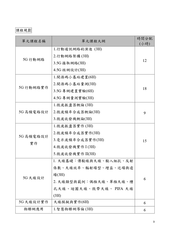 【推廣教育中心】轉知 高雄科技大學辦理「114年度產業新尖兵計畫」開設「5G AIoT實務與應用人才培訓班」課程相關訊息圖片