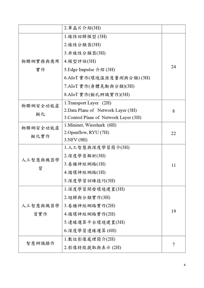 【推廣教育中心】轉知 高雄科技大學辦理「114年度產業新尖兵計畫」開設「5G AIoT實務與應用人才培訓班」課程相關訊息圖片