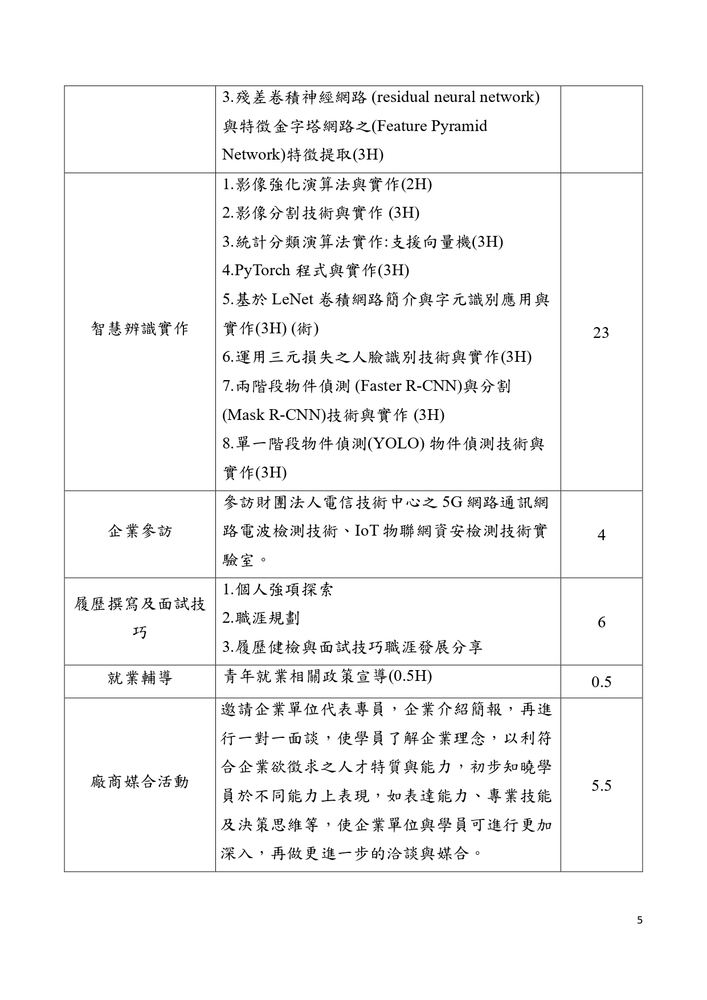 【推廣教育中心】轉知 高雄科技大學辦理「114年度產業新尖兵計畫」開設「5G AIoT實務與應用人才培訓班」課程相關訊息圖片
