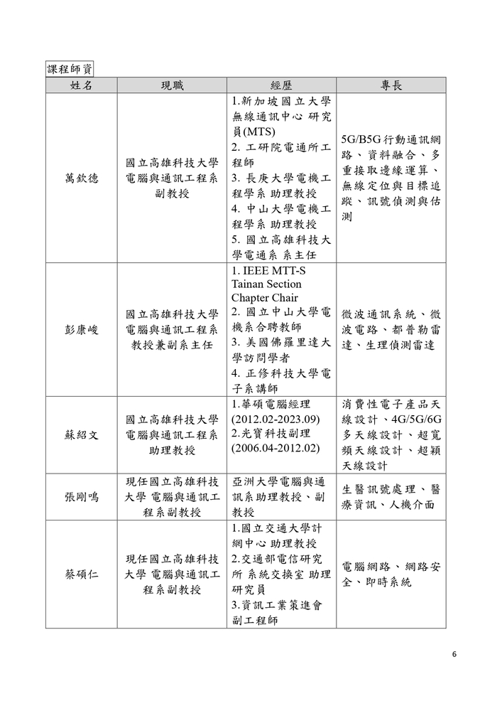 【推廣教育中心】轉知 高雄科技大學辦理「114年度產業新尖兵計畫」開設「5G AIoT實務與應用人才培訓班」課程相關訊息圖片
