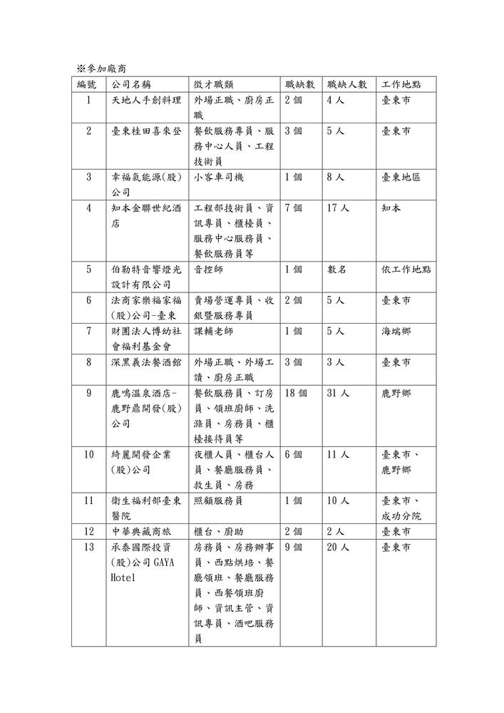 職缺一覽表圖片