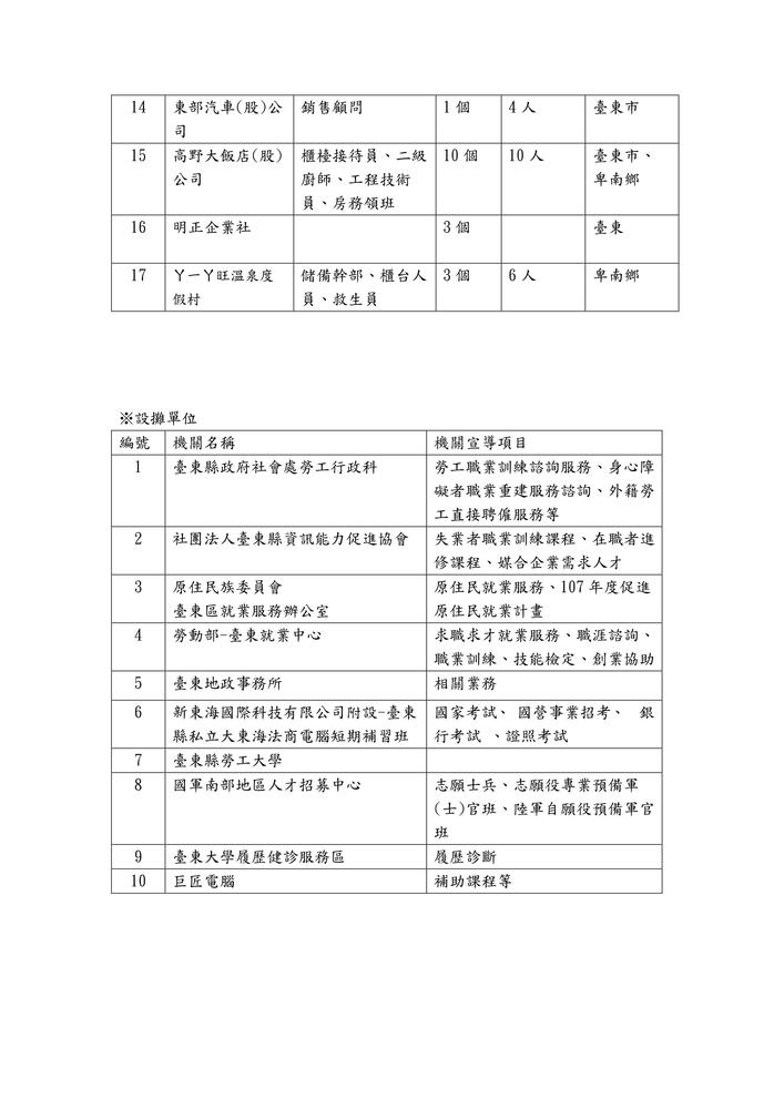 職缺一覽表圖片