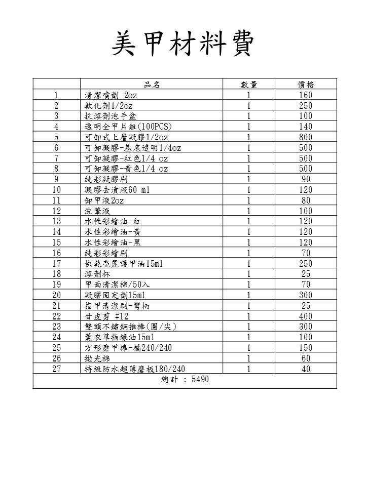 【推廣教育中心】107年臺東縣勞工大學 「二級美甲師檢定班」 熱情招生中~!!!圖片