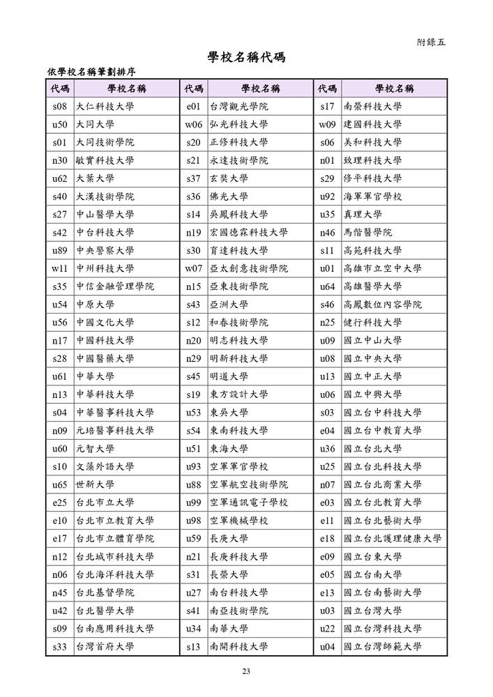 【推廣教育中心】轉知 義守大學｢半導體學士後專班」招生資訊圖片