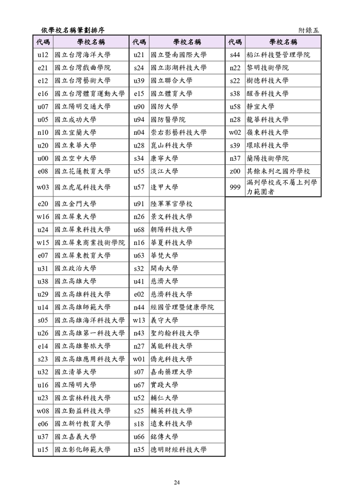 【推廣教育中心】轉知 義守大學｢半導體學士後專班」招生資訊圖片
