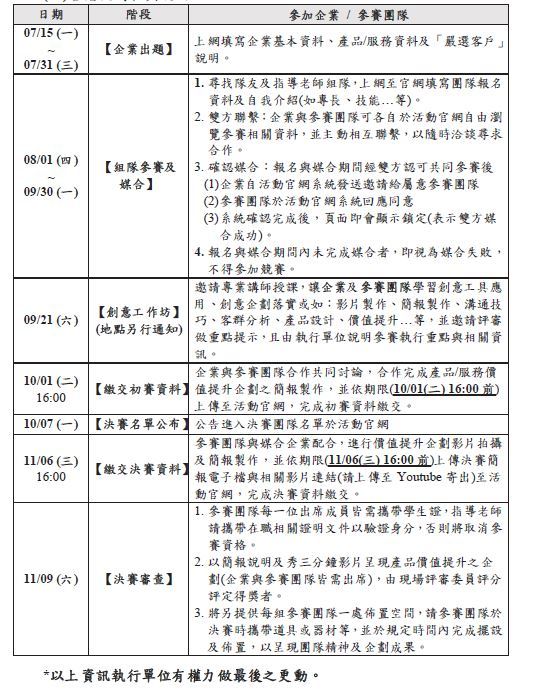 【產推處】轉知  經濟部中小企業處辦理「2019<<我的創新DNA>>實務應用創意競賽」活動，歡迎踴躍報名參加!圖片