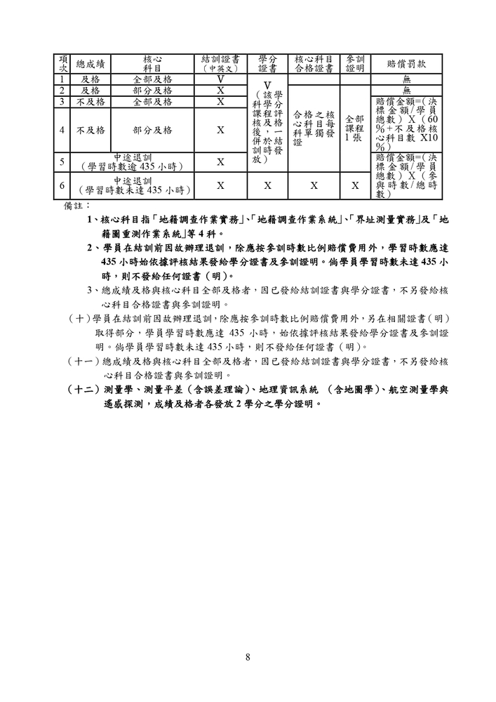 【推廣教育中心】轉知 逢甲大學「114年度地籍測量人員訓練班第45期」（公費班）招生資訊圖片
