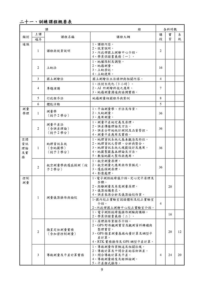 【推廣教育中心】轉知 逢甲大學「114年度地籍測量人員訓練班第45期」（公費班）招生資訊圖片