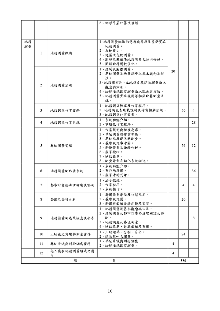 【推廣教育中心】轉知 逢甲大學「114年度地籍測量人員訓練班第45期」（公費班）招生資訊圖片