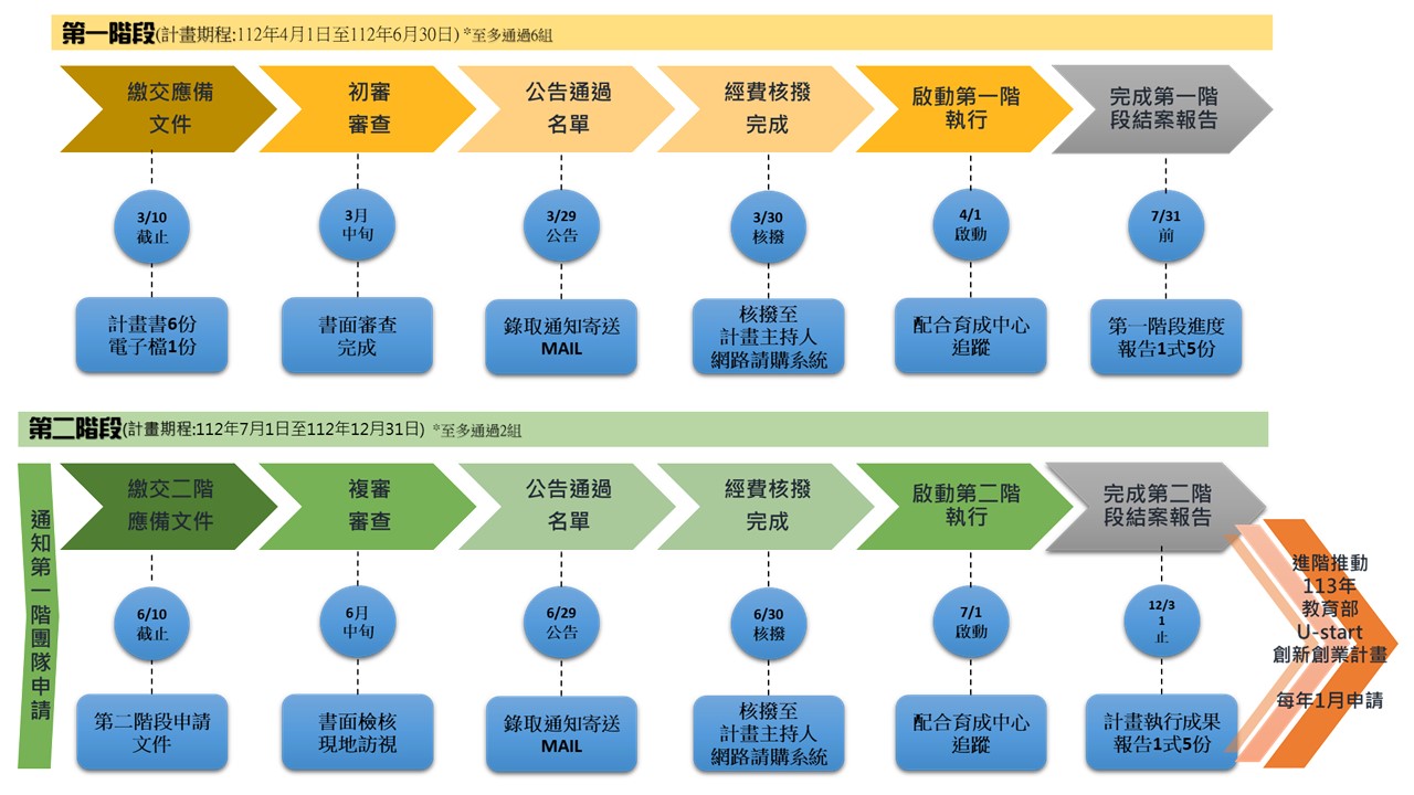 流程圖